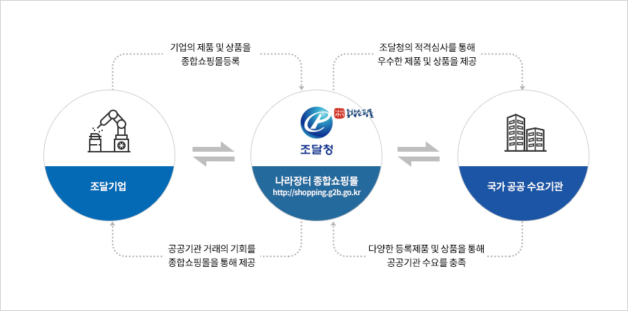 다수공급자계약 개요